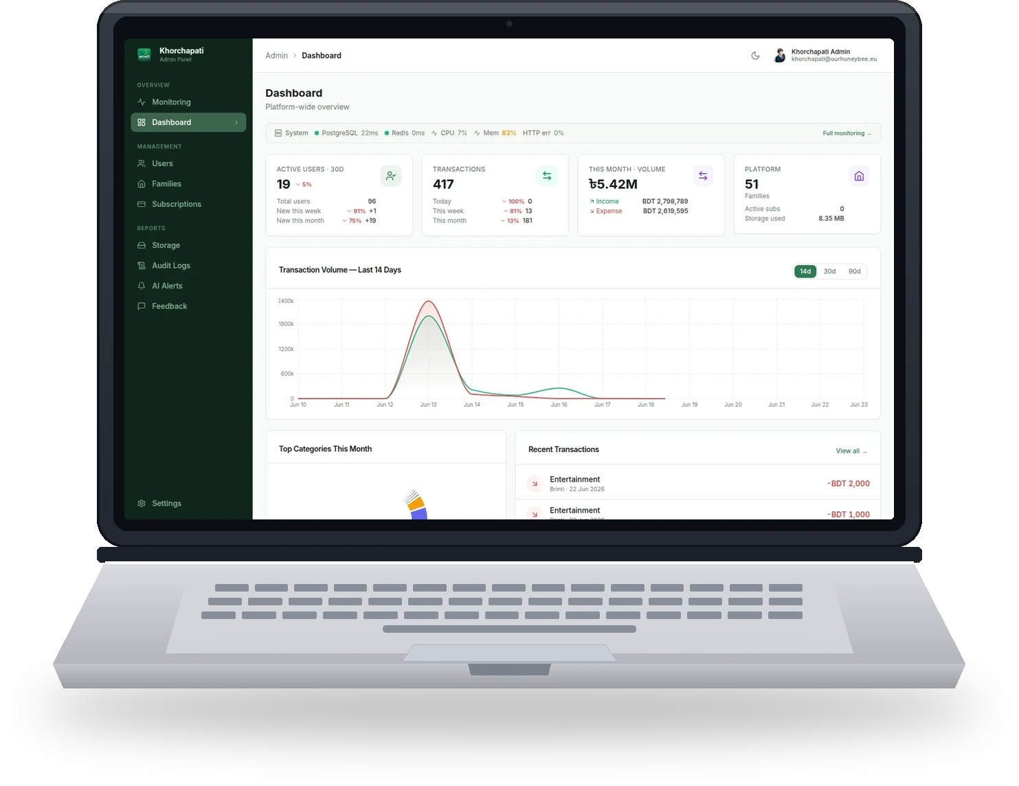 Khorchapati dashboard preview on a MacBook